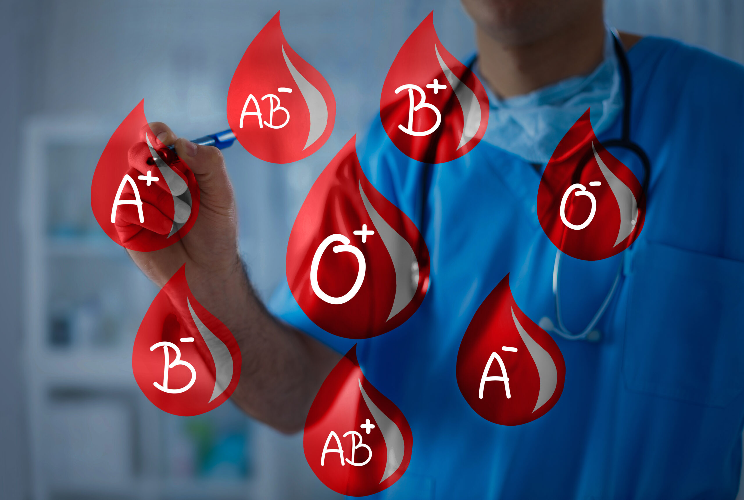 Blood Group & Rhesus factor